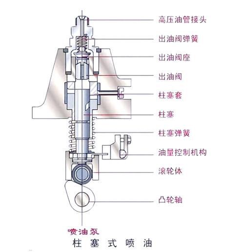 柱塞泵的工作原理與結構特點解析——以注脂泵為例