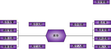 蘇州工業條碼倉庫管理軟件開發公司引領生產管理軟件革新，助力企業精準管控